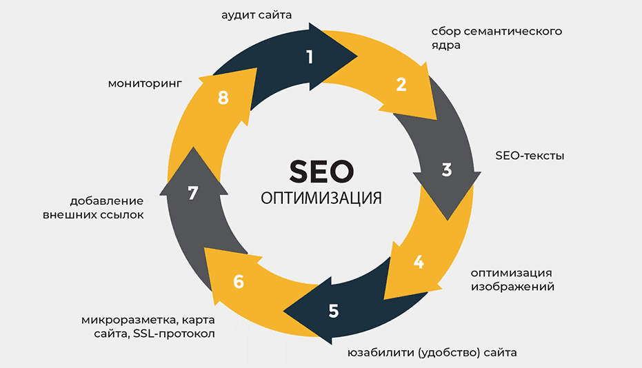 SEO Ссылки Как Они Упрощают Продвижение Вашего Сайта